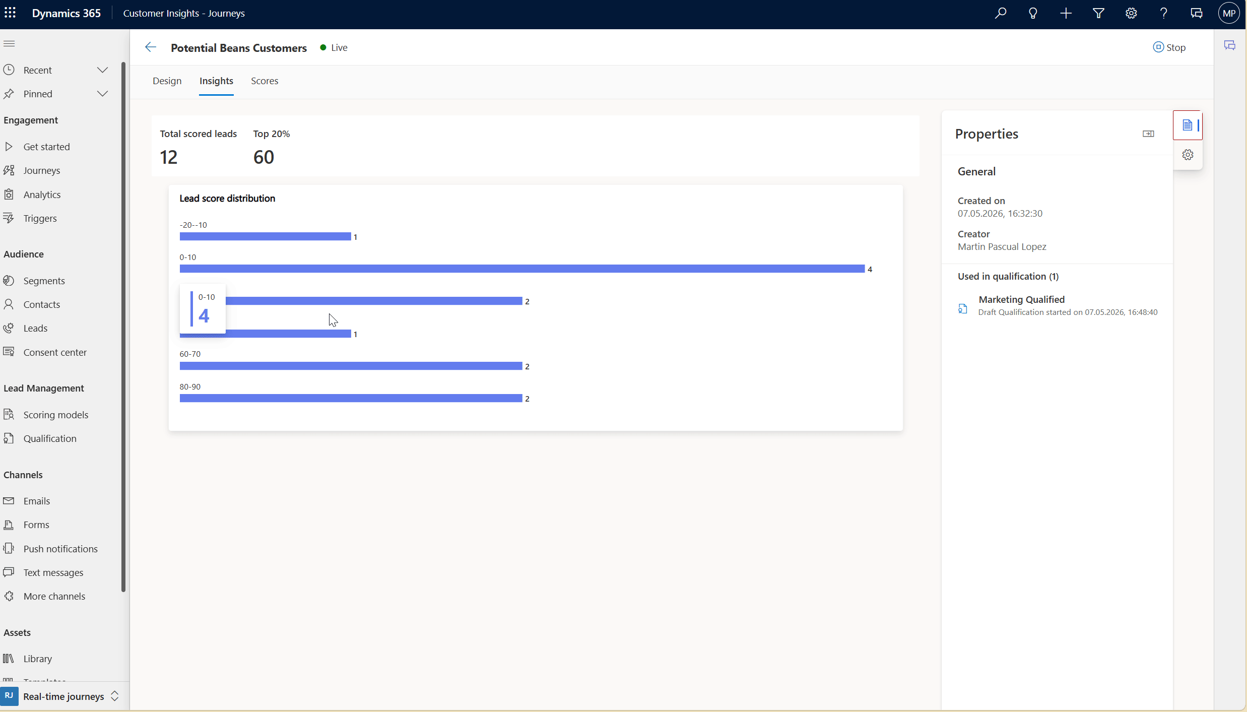 Analytics of Scoring Model